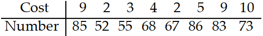 Solve the problem using your calculator. -The paired data below consist of the costs of advertising (in thousands of dollars)  and the number of products sold (in thousands) . Use linear regression to find a linear function that predicts the number of products sold as a function of the cost of advertising.   A)   y=55.8+2.79 x  B)   \mathrm{y}=26.4+1.42 \mathrm{x}  C)   y=-26.4-1.42 x  D)   y=55.8-2.79 x