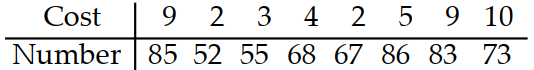  Solve the problem. -The paired data below consist of the costs of advertising (in thousands of dollars)  and the number of products sold (in thousands) . By using linear regression, the following equation is obtained:  y=55.8+2.79 x  where  x  is the cost of advertising (in thousands of dollars)  and  y  is number of products sold (in thousands) . Use this equation to predict the number of products sold if the cost of advertising is  \$ 12,000 .   A)  89.28 B)   33,535.8  C)  95.98 D)  86.28 