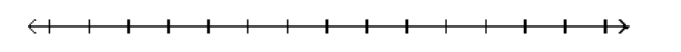  Solve and graph the inequality and graph the solution. - x-5<1    A)    B)    C)    D)    