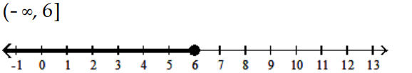  Solve and graph the inequality and graph the solution. - x-5<1    A)    B)    C)    D)    