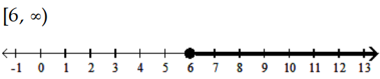  Solve and graph the inequality and graph the solution. - x-5<1    A)    B)    C)    D)    