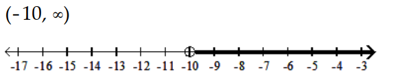  Solve and graph the inequality and graph the solution. - 4 z-3>3 z-7    A)    B)     C)     D)    