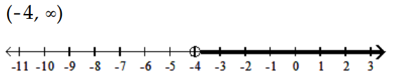  Solve and graph the inequality and graph the solution. - 4 z-3>3 z-7    A)    B)     C)     D)    