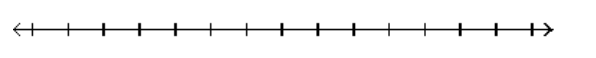  Solve and graph the inequality and graph the solution. - -4 x-8 \leq-5 x-4    A)    B)     C)     D)    