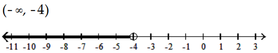  Solve and graph the inequality and graph the solution. - -4 x-8 \leq-5 x-4    A)    B)     C)     D)    