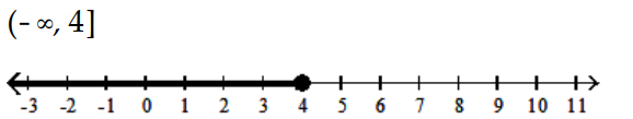 Solve and graph the inequality and graph the solution. - -4 x-8 \leq-5 x-4    A)    B)     C)     D)    