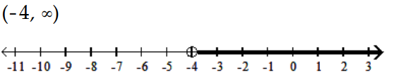  Solve and graph the inequality and graph the solution. - -4 x-8 \leq-5 x-4    A)    B)     C)     D)    