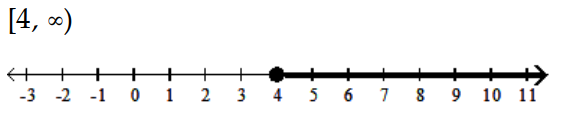  Solve and graph the inequality and graph the solution. - -4 x-8 \leq-5 x-4    A)    B)     C)     D)    