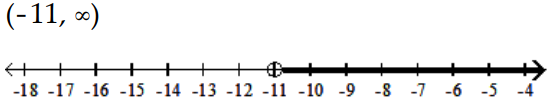  Solve and graph the inequality and graph the solution. - -11 a+2 \geq-12 a+1    A)    B)     C)     D)    