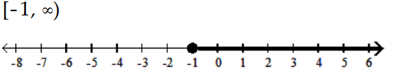  Solve and graph the inequality and graph the solution. - -11 a+2 \geq-12 a+1    A)    B)     C)     D)    