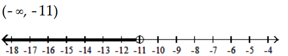  Solve and graph the inequality and graph the solution. - -11 a+2 \geq-12 a+1    A)    B)     C)     D)    