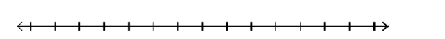  Solve and graph the inequality and graph the solution. - -12 x+10 \geq-11 x+2    A)    B)     C)     D)    