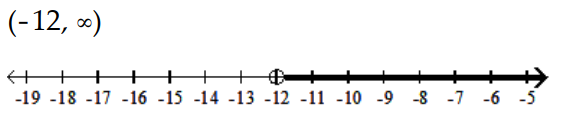  Solve and graph the inequality and graph the solution. - -12 x+10 \geq-11 x+2    A)    B)     C)     D)    