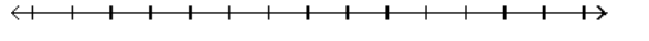  Solve and graph the inequality and graph the solution. - 3+11 y+1 \geq 10 y+13    A)    B)    C)    D)    