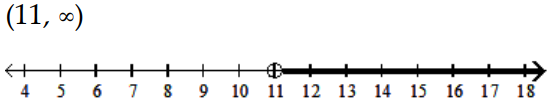  Solve and graph the inequality and graph the solution. - 3+11 y+1 \geq 10 y+13    A)    B)    C)    D)    
