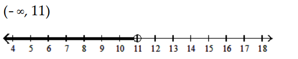  Solve and graph the inequality and graph the solution. - 3+11 y+1 \geq 10 y+13    A)    B)    C)    D)    