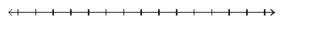 Solve and graph the inequality and graph the solution. -30x + 18 > 6(4x + 10)    A)    B)     C)     D)   