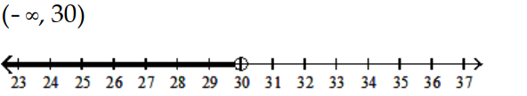 Solve and graph the inequality and graph the solution. -30x + 18 > 6(4x + 10)    A)    B)     C)     D)   