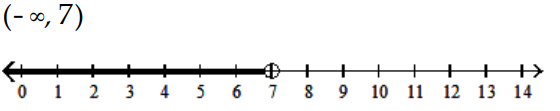 Solve and graph the inequality and graph the solution. -30x + 18 > 6(4x + 10)    A)    B)     C)     D)   