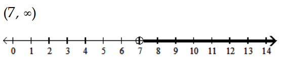Solve and graph the inequality and graph the solution. -30x + 18 > 6(4x + 10)    A)    B)     C)     D)   