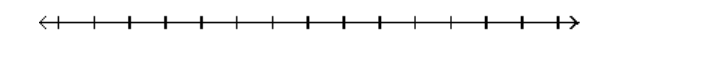  Solve and graph the inequality and graph the solution. - -4(4 x-6) <-20 x+32    A)    B)     C)     D)    