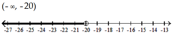  Solve and graph the inequality and graph the solution. - -4(4 x-6) <-20 x+32    A)    B)     C)     D)    