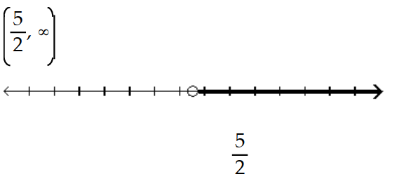  Solve and graph the inequality and graph the solution. - \frac{8 x+4}{3}<\frac{5}{2}    A)    B)     C)     D)    