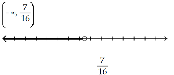  Solve and graph the inequality and graph the solution. - \frac{8 x+4}{3}<\frac{5}{2}    A)    B)     C)     D)    