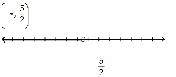  Solve and graph the inequality and graph the solution. - \frac{8 x+4}{3}<\frac{5}{2}    A)    B)     C)     D)    