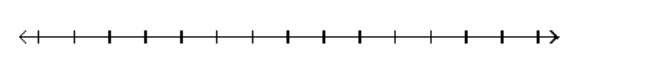  Solve and graph the inequality and graph the solution. - \frac{4 x-3}{-2}<-\frac{5}{4}    A)    B)     C)     D)    