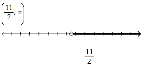  Solve and graph the inequality and graph the solution. - \frac{4 x-3}{-2}<-\frac{5}{4}    A)    B)     C)     D)    