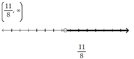  Solve and graph the inequality and graph the solution. - \frac{4 x-3}{-2}<-\frac{5}{4}    A)    B)     C)     D)    