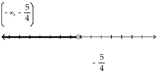  Solve and graph the inequality and graph the solution. - \frac{4 x-3}{-2}<-\frac{5}{4}    A)    B)     C)     D)    