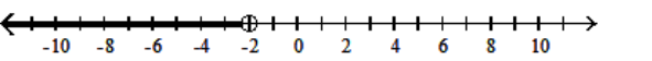  Solve the inequality and graph the solution. - |x|>2  A)    B)     C)     D)    