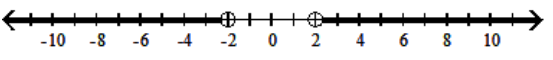  Solve the inequality and graph the solution. - |x|>2  A)    B)     C)     D)    