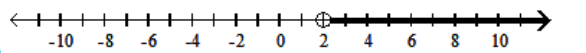  Solve the inequality and graph the solution. - |x|>2  A)    B)     C)     D)    