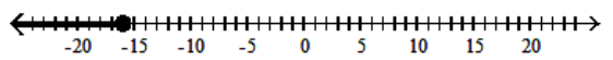  Solve the inequality and graph the solution. - |x| \leq 16  A)    B)     C)     D)    
