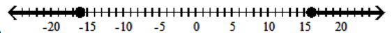  Solve the inequality and graph the solution. - |x| \leq 16  A)    B)     C)     D)    