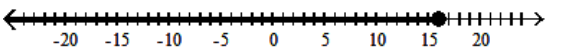  Solve the inequality and graph the solution. - |x| \leq 16  A)    B)     C)     D)    