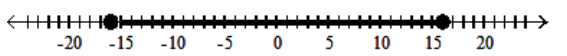  Solve the inequality and graph the solution. - |x| \leq 16  A)    B)     C)     D)    
