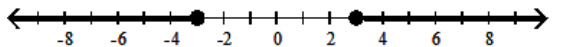  Solve the inequality and graph the solution. - |4 x-9| \geq 3  A)    B)     C)     D)    
