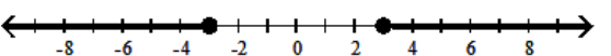  Solve the inequality and graph the solution. - |4 x-9| \geq 3  A)    B)     C)     D)    