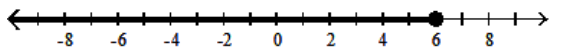  Solve the inequality and graph the solution. - |6 x+1|<16  A)    B)     C)     D)    