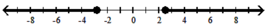  Solve the inequality and graph the solution. - |6 x+1|<16  A)    B)     C)     D)    