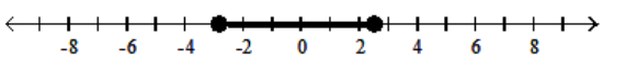  Solve the inequality and graph the solution. - |6 x+1|<16  A)    B)     C)     D)    