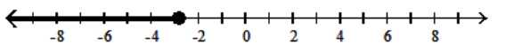  Solve the inequality and graph the solution. - |6 x+1|<16  A)    B)     C)     D)    