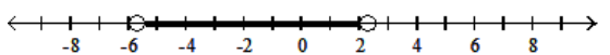  Solve the inequality and graph the solution. - |\mathrm{r}-1.7|<4  A)    B)     C)     D)    