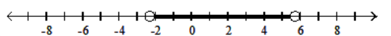  Solve the inequality and graph the solution. - |\mathrm{r}-1.7|<4  A)    B)     C)     D)    