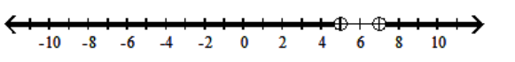  Solve the inequality and graph the solution. - |\mathrm{b}-3|+3>1  A)    B)     C)     D)    