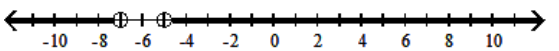  Solve the inequality and graph the solution. - |\mathrm{b}-3|+3>1  A)    B)     C)     D)    